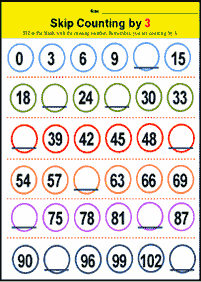 Liczenie co 2,5,10… - arkusz 25