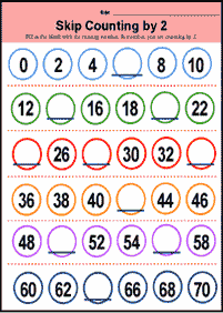 Liczenie co 2,5,10… - arkusz 70